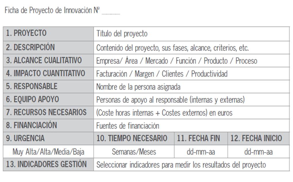 Ficha de proyecto de innovación en Cantabria